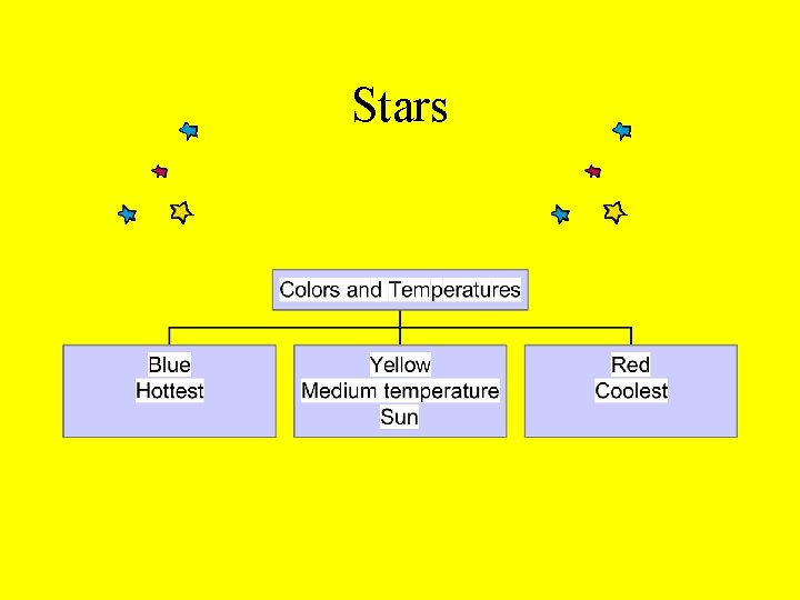 Stars 