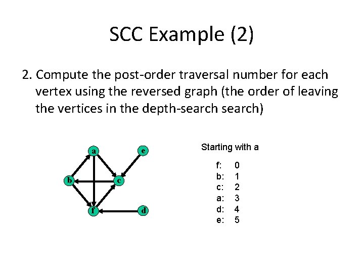 SCC Example (2) 2. Compute the post-order traversal number for each vertex using the