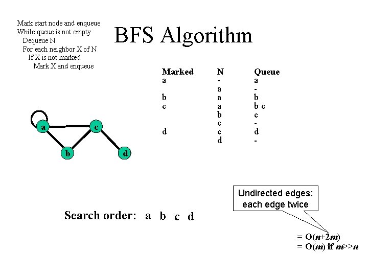 Mark start node and enqueue While queue is not empty Dequeue N For each Mark start node and enqueue While queue is not empty Dequeue N For each