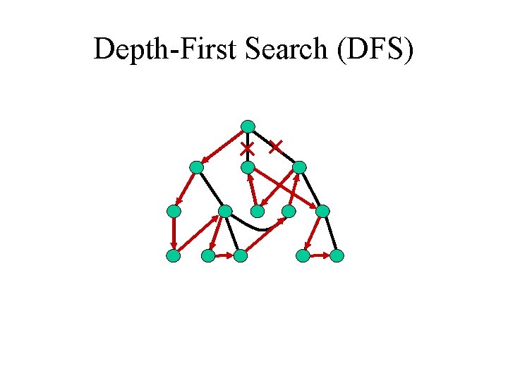 Depth-First Search (DFS) Depth-First Search (DFS)