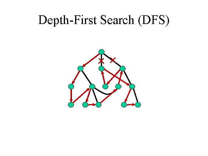 Depth-First Search (DFS) 