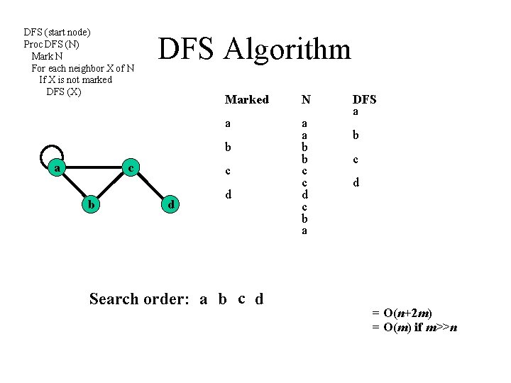 DFS (start node) Proc DFS (N) Mark N For each neighbor X of N