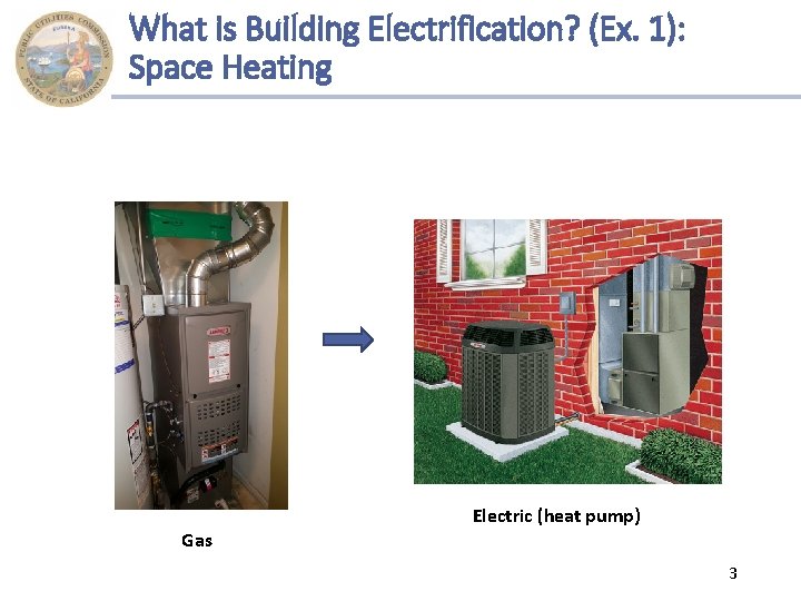 What is Building Electrification? (Ex. 1): Space Heating Gas Electric (heat pump) 3 
