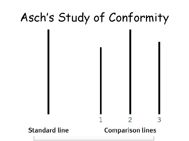 Asch’s Study of Conformity  Asch’s Study of Conformity