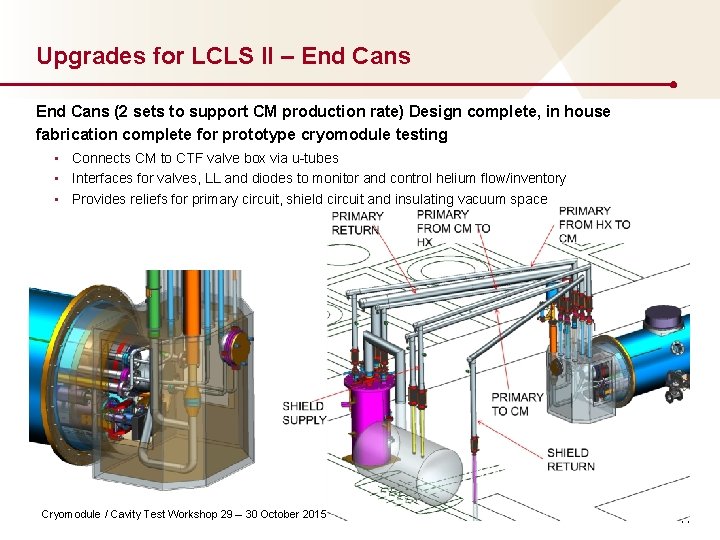 Upgrades for LCLS II – End Cans (2 sets to support CM production rate)