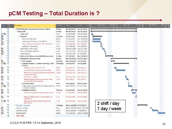 p. CM Testing – Total Duration is ? 2 shift / day 7 day