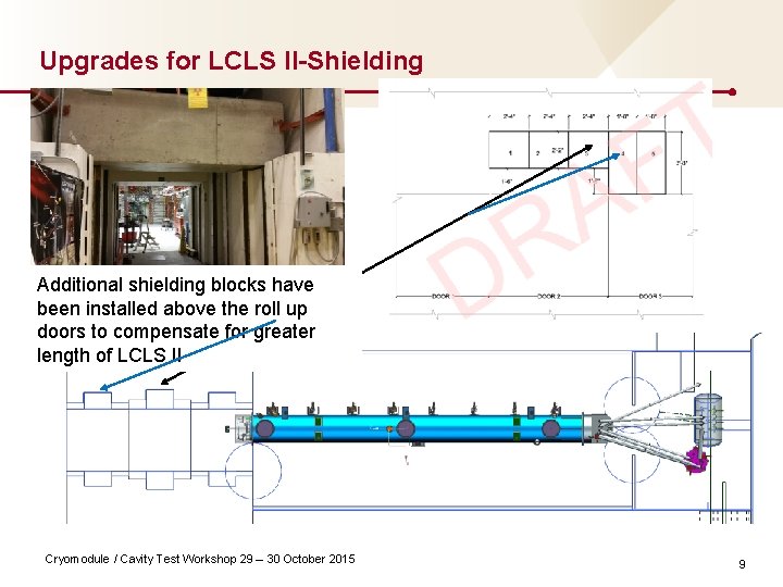Upgrades for LCLS II-Shielding Additional shielding blocks have been installed above the roll up