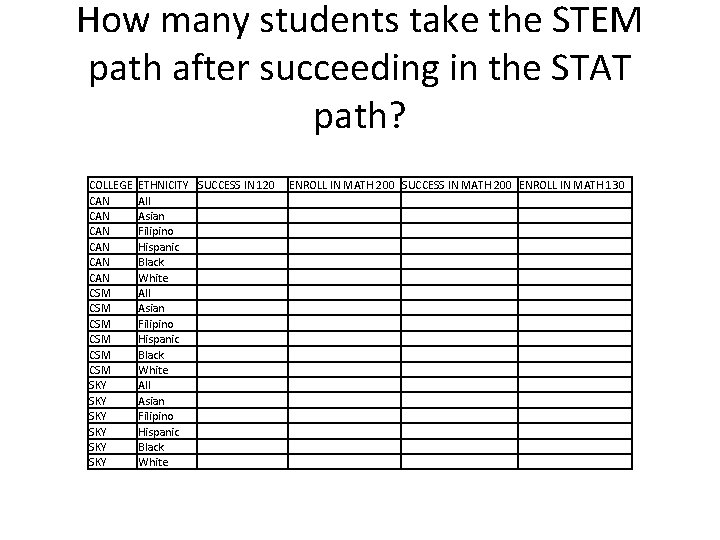 How many students take the STEM path after succeeding in the STAT path? COLLEGE