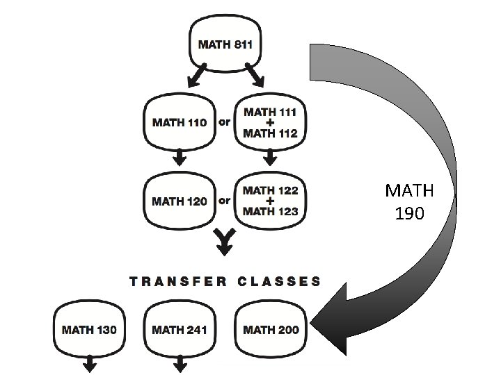 MATH P{P 190 