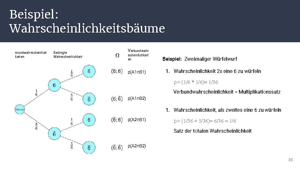 Beispiel: Wahrscheinlichkeitsbäume Grundwahrscheinlich keiten Bedingte Wahrscheinlichkeit Verbundwahr scheinlichkeit en p(A 1 n. B 1)