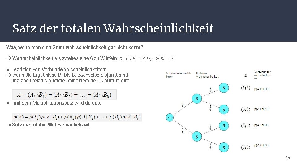 Satz der totalen Wahrscheinlichkeit Was, wenn man eine Grundwahrscheinlichkeit gar nicht kennt? Wahrscheinlichkeit als