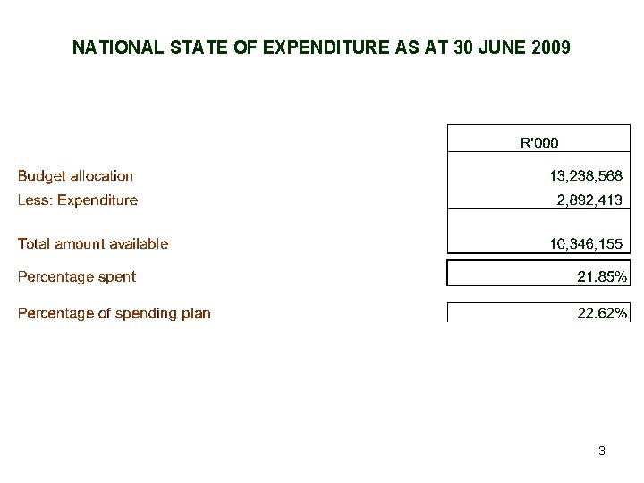 NATIONAL STATE OF EXPENDITURE AS AT 30 JUNE 2009 3 