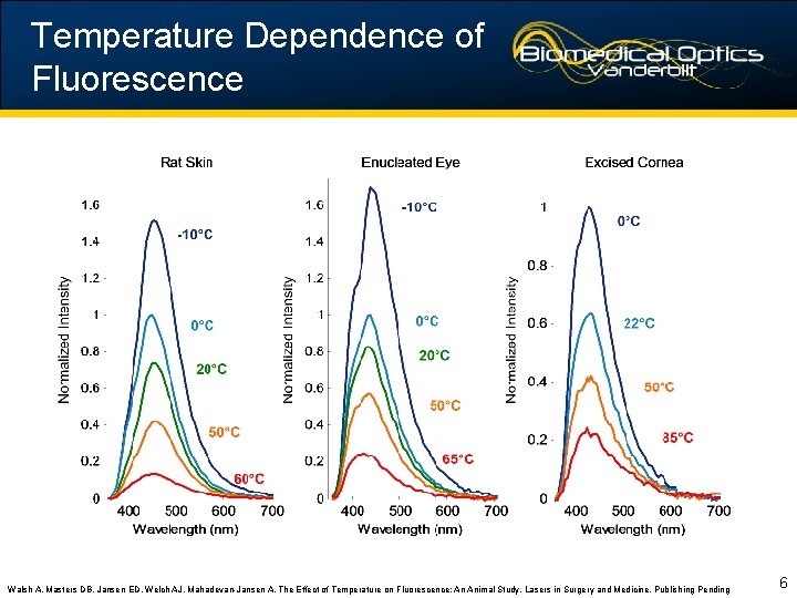 Temperature Dependence of Fluorescence Walsh A, Masters DB, Jansen ED, Welch AJ, Mahadevan-Jansen A,