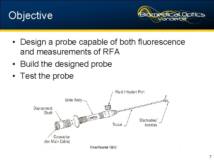 Objective • Design a probe capable of both fluorescence and measurements of RFA •