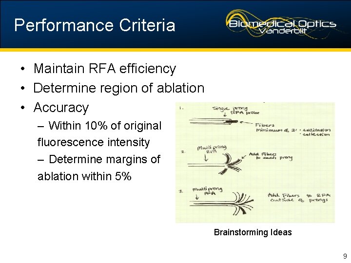 Performance Criteria • Maintain RFA efficiency • Determine region of ablation • Accuracy –