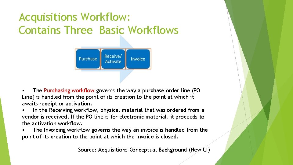 Acquisitions Workflow: Contains Three Basic Workflows • The Purchasing workflow governs the way a