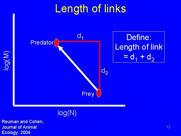Length of links d 1 log(M) Predator Define: Length of link = d 1 Length of links d 1 log(M) Predator Define: Length of link = d 1