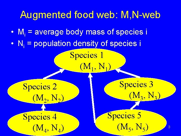 Augmented food web: M, N-web • Mi = average body mass of species i Augmented food web: M, N-web • Mi = average body mass of species i
