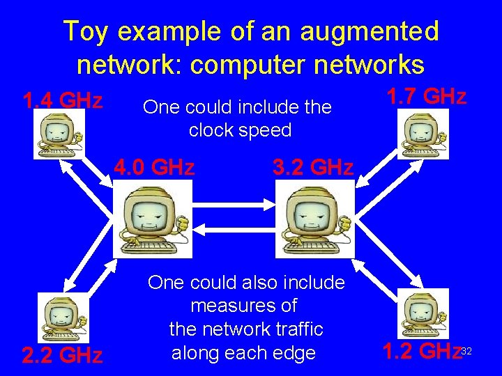 Toy example of an augmented network: computer networks 1. 4 GHz One could include Toy example of an augmented network: computer networks 1. 4 GHz One could include