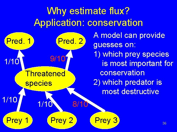 Why estimate flux? Application: conservation Pred. 1 Pred. 2 9/10 1/10 Threatened species 1/10 Why estimate flux? Application: conservation Pred. 1 Pred. 2 9/10 1/10 Threatened species 1/10