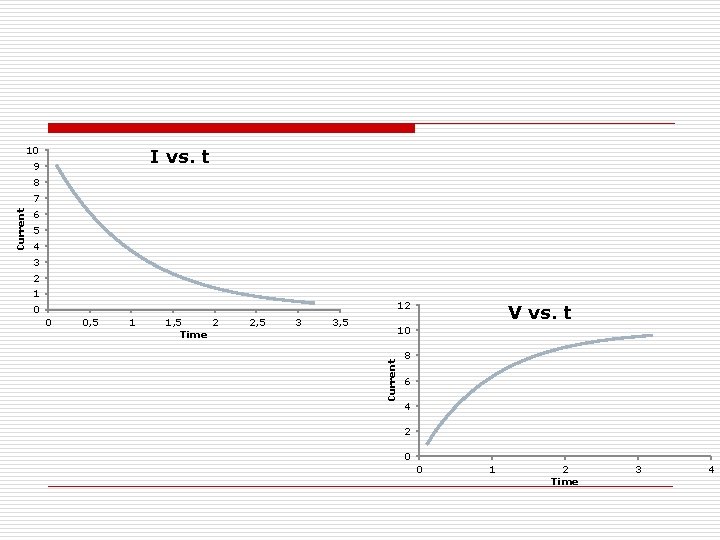 10 I vs. t 9 8 6 5 4 3 2 1 12 0