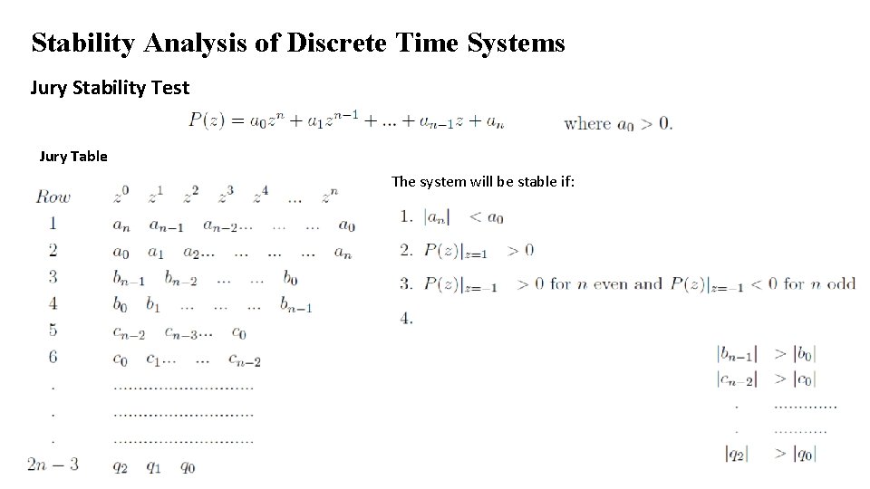 Stability Analysis of Discrete Time Systems Jury Stability Test Jury Table The system will