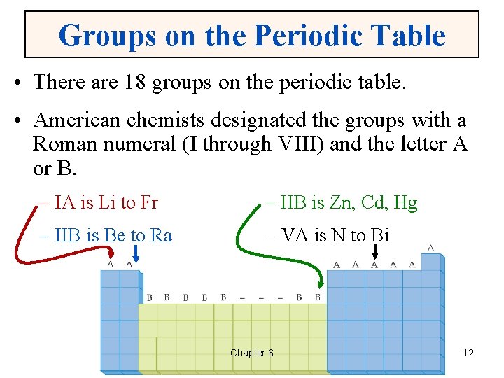 Groups on the Periodic Table • There are 18 groups on the periodic table.
