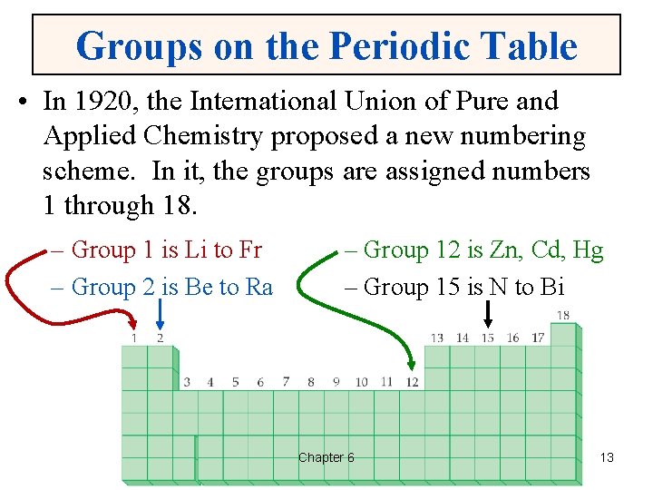 Groups on the Periodic Table • In 1920, the International Union of Pure and