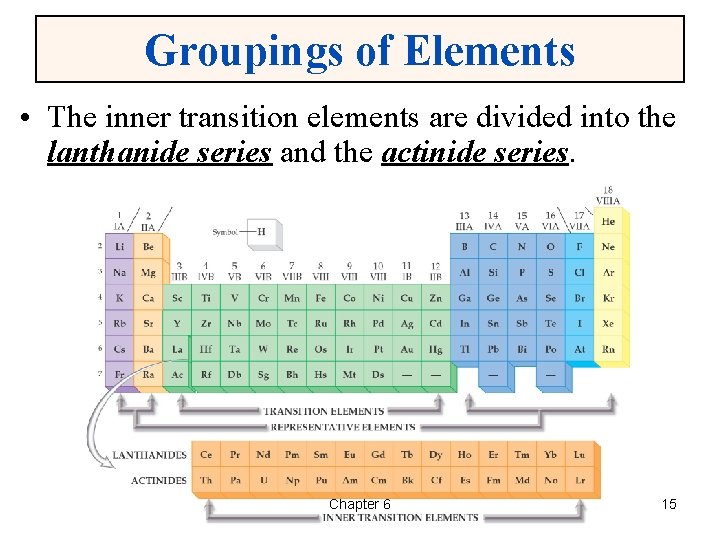 Groupings of Elements • The inner transition elements are divided into the lanthanide series