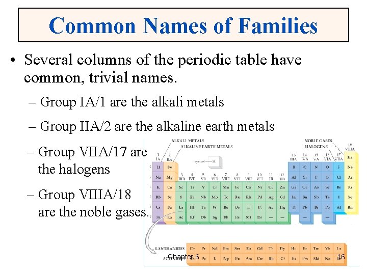 Common Names of Families • Several columns of the periodic table have common, trivial