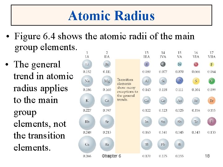 Atomic Radius • Figure 6. 4 shows the atomic radii of the main group