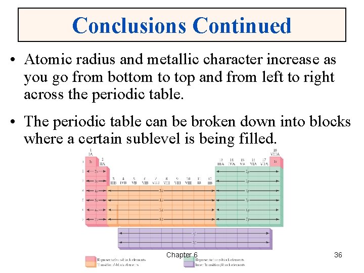 Conclusions Continued • Atomic radius and metallic character increase as you go from bottom