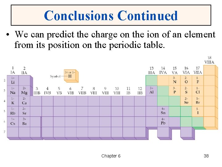 Conclusions Continued • We can predict the charge on the ion of an element