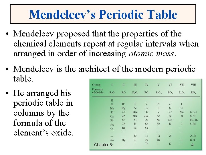 Mendeleev’s Periodic Table • Mendeleev proposed that the properties of the chemical elements repeat