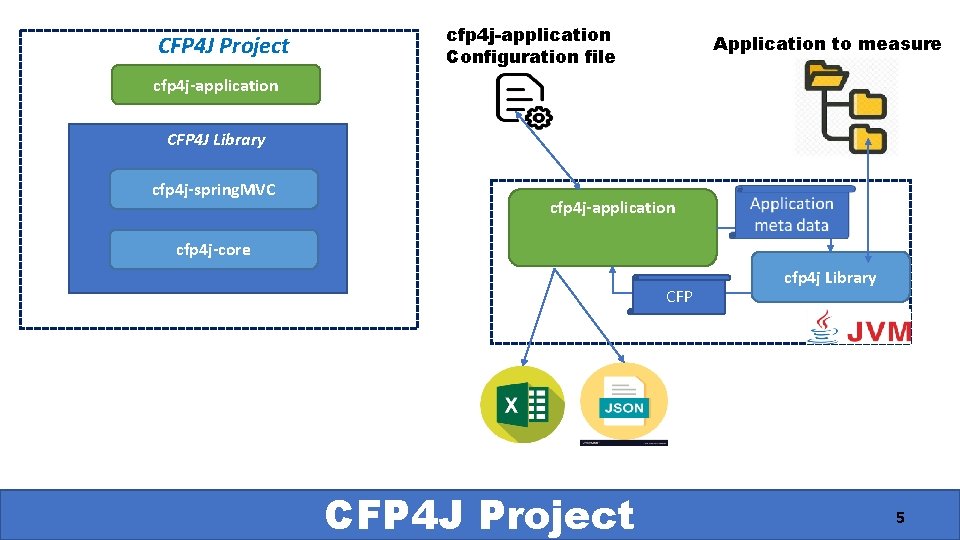 CFP 4 J Project cfp 4 j-application Configuration file Application to measure cfp 4 CFP 4 J Project cfp 4 j-application Configuration file Application to measure cfp 4