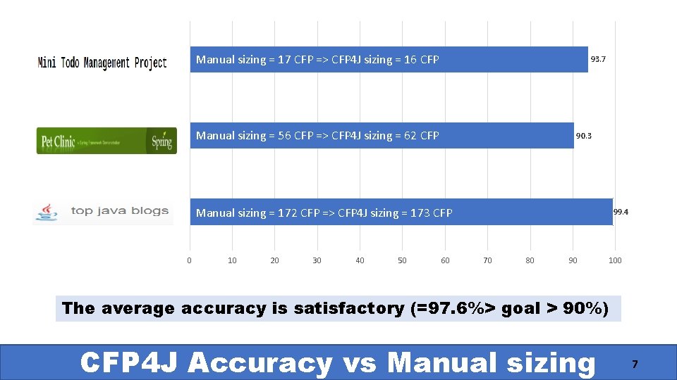 Manual sizing = 17 CFP => CFP 4 J sizing = 16 CFP 93. Manual sizing = 17 CFP => CFP 4 J sizing = 16 CFP 93.