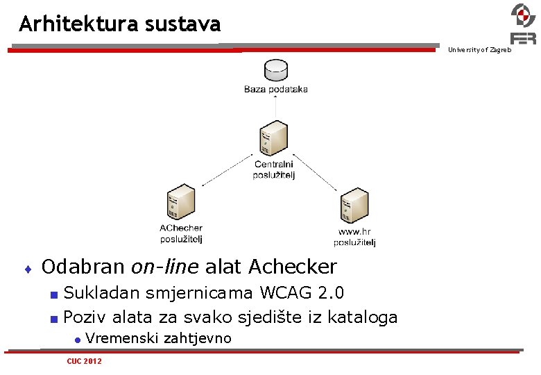 Arhitektura sustava University of Zagreb Odabran on-line alat Achecker Sukladan smjernicama WCAG 2. 0