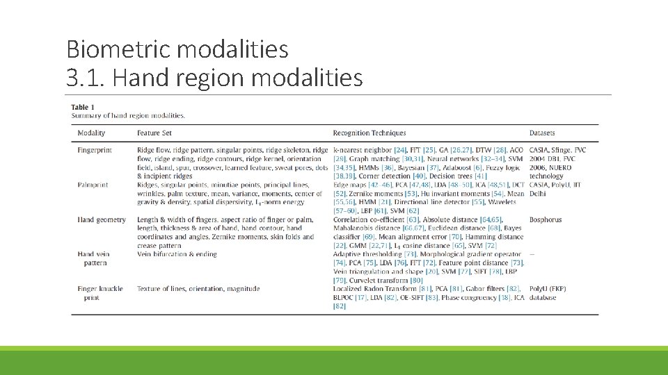Biometric modalities 3. 1. Hand region modalities 