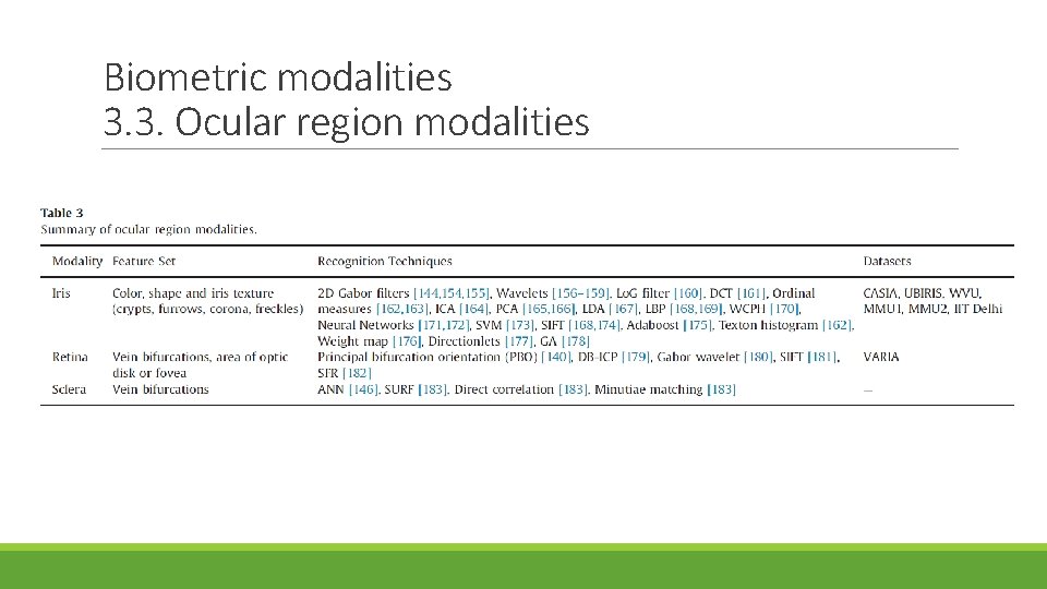 Biometric modalities 3. 3. Ocular region modalities 