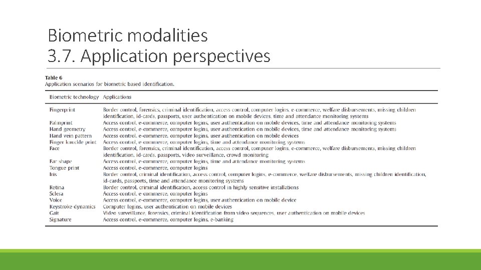 Biometric modalities 3. 7. Application perspectives 
