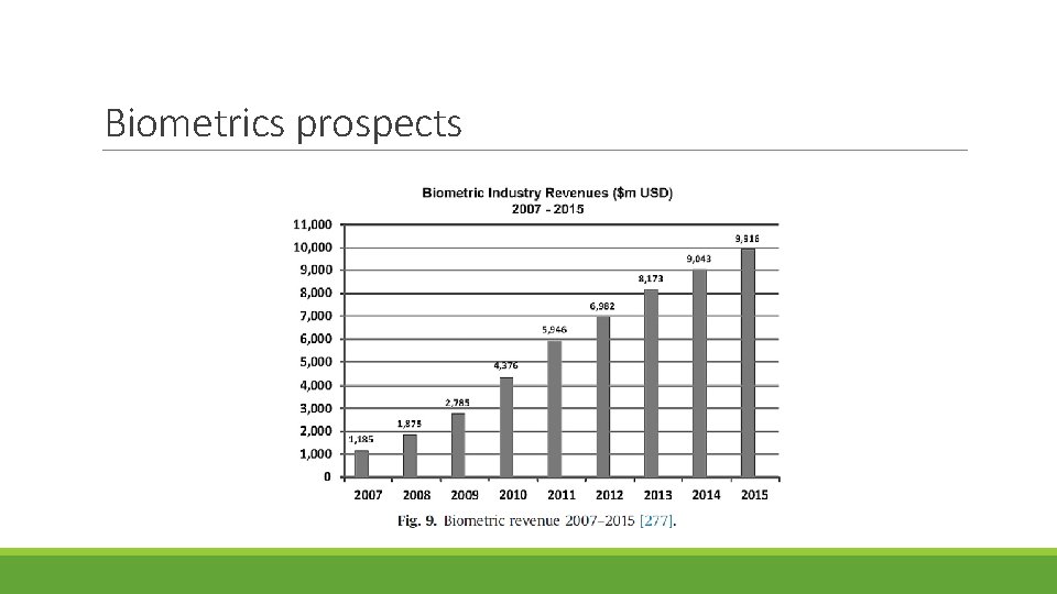 Biometrics prospects 