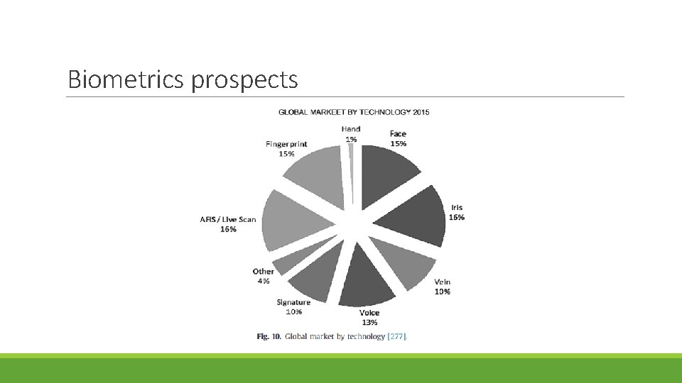 Biometrics prospects 