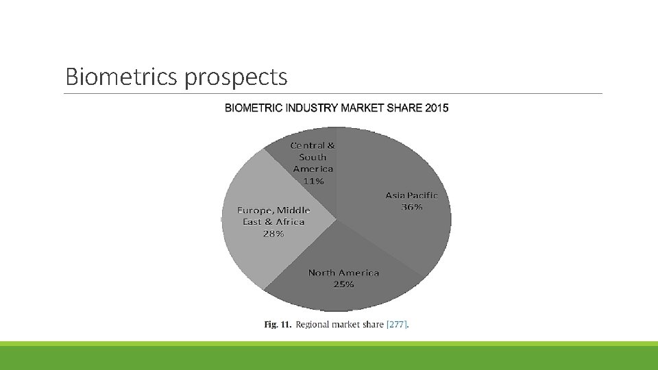 Biometrics prospects 