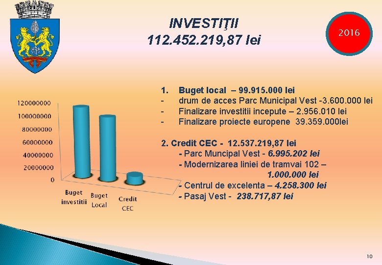 - INVESTIŢII 112. 452. 219, 87 lei 1. - 2016 Buget local – 99.