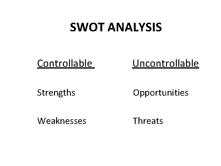 SWOT ANALYSIS Controllable Uncontrollable Strengths Opportunities Weaknesses Threats 