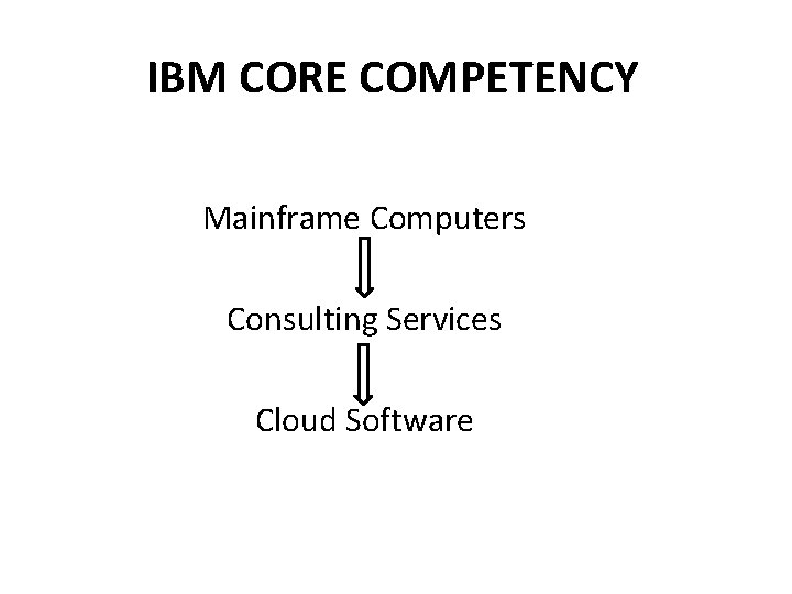 IBM CORE COMPETENCY Mainframe Computers Consulting Services Cloud Software 