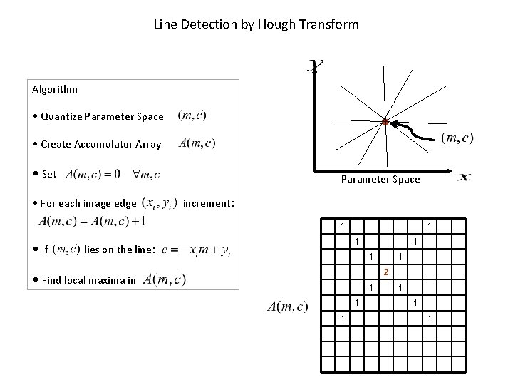 Line Detection by Hough Transform Algorithm • Quantize Parameter Space • Create Accumulator Array