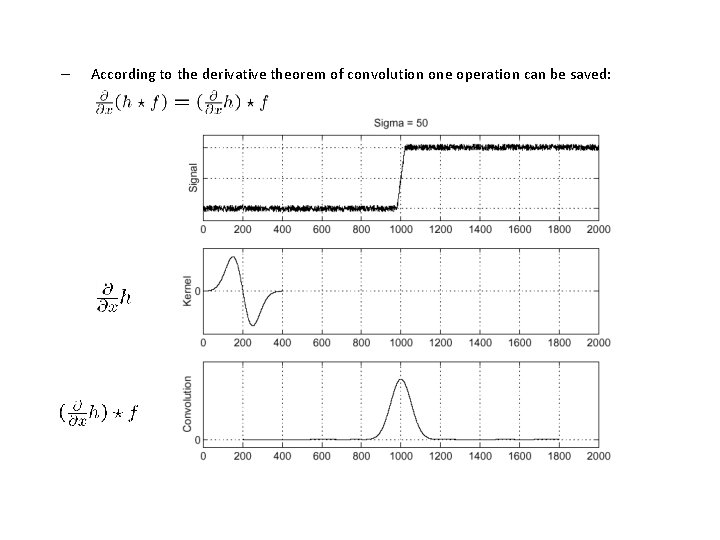 ‒ According to the derivative theorem of convolution one operation can be saved: 