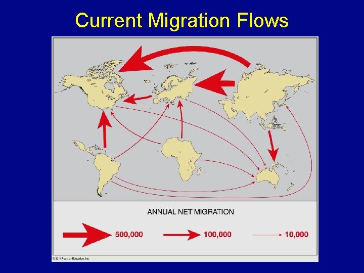 Current Migration Flows Current Migration Flows