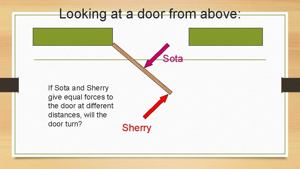 Looking at a door from above: Sota If Sota and Sherry give equal forces Looking at a door from above: Sota If Sota and Sherry give equal forces